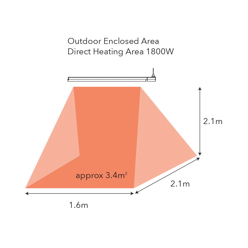 HEATWAVE PRO 1800w Radiant Strip Heater with Remote Control